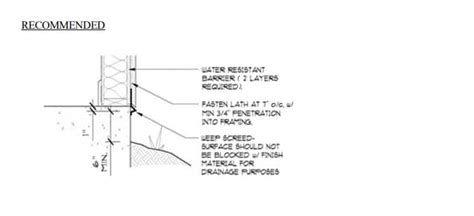 stucco thickness testing astm|national stucco installation guidelines.